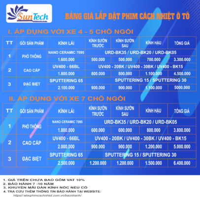 Bao Gia Oto 2024 1
